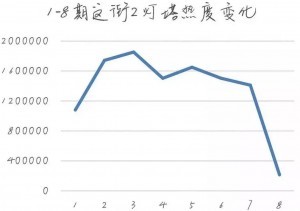 易烊千玺为恶意剪辑背黑锅?粉丝:我们可不是好惹的!