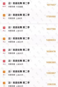 易烊千玺为恶意剪辑背黑锅?粉丝:我们可不是好惹的!