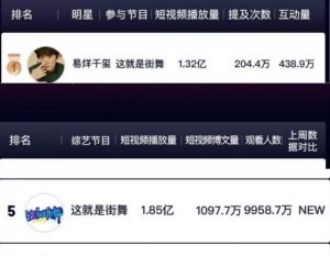 易烊千玺为恶意剪辑背黑锅?粉丝:我们可不是好惹的!