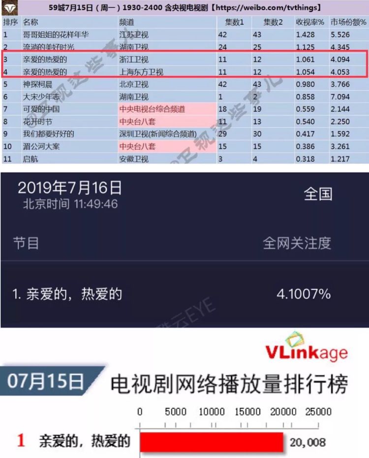 杨紫李现诠释“上头式恋爱”,这部剧真的太甜啦!