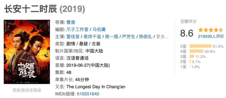 《长安十二时辰》我看的不是悬疑，是易烊千玺放飞自我