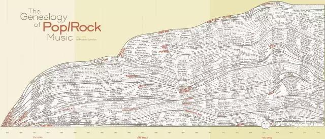 什么是摇滚精神?