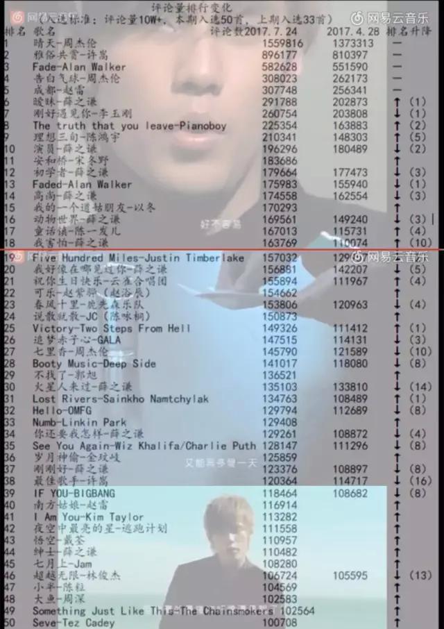 50首10万+评论歌曲,告诉你听网易云音乐的究竟是哪一类人