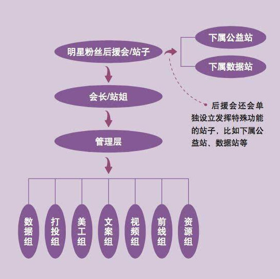 吴亦凡粉丝刷榜的背后，藏着多少饭圈粉丝的狂欢？